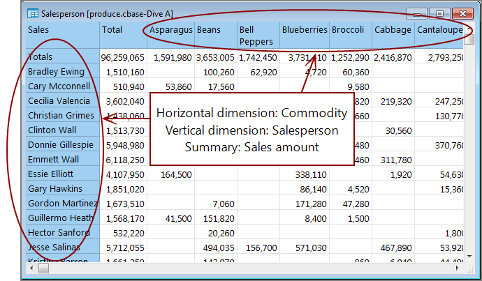 CrossTab display in ProDiver.